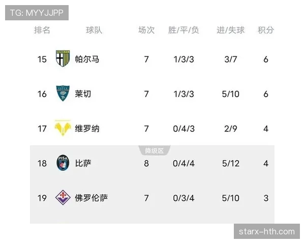 意甲联赛最新赛况与积分榜